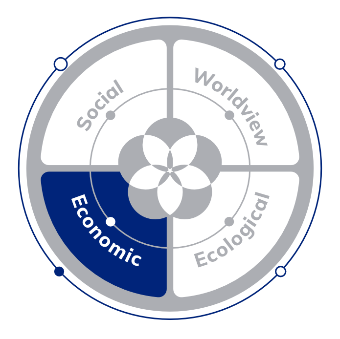 The four dimensions of regenerative design — Economic highlighted