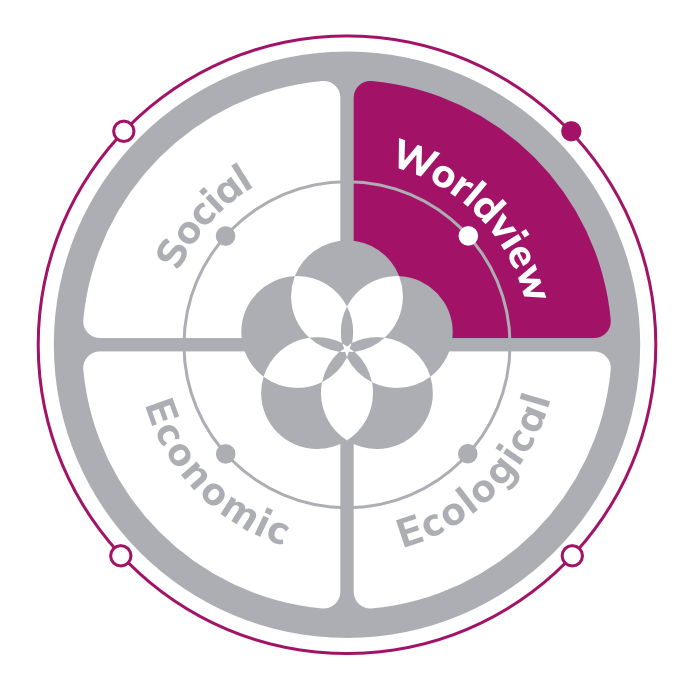 The four dimensions of regenerative design — Worldview highlighted
