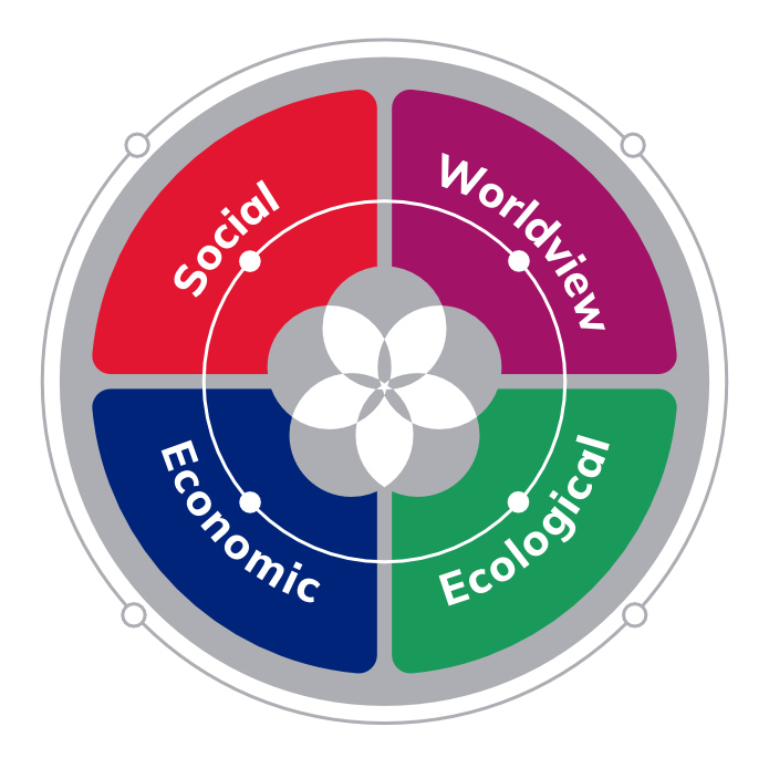 The four dimensions of regenerative design